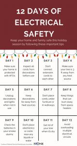 12 Days of Electrical Safety