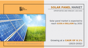 According to a new report published by Allied Market Research, the Solar Panel Market size was valued at $152