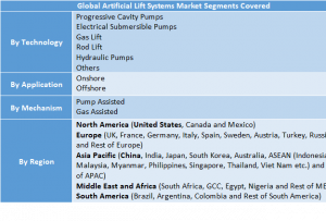 Artificial Lift Systems Market 1