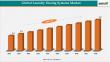 Laundry Dosing Systems Market to hit US$5.8 billion by 2032: DataM Intelligence