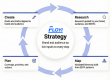 Floyi Launches Closed-Loop System for Strategic Content Workflow