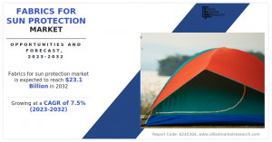 Fabrics for Sun Protection Market CAGR