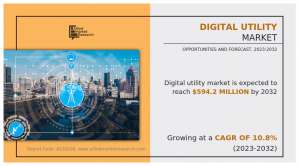 The Digital Utility Market is transforming the global utilities sector as companies increasingly adopt advanced digital technologies to modernize infrastructure, streamline operations, and enhance customer experiences