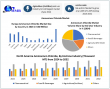Ammonium Chloride Market Forecast to Hit USD 1722.78 Million by 2032: Share, Trends, Demand & Competitive Analysis 