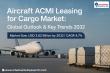 Aircraft ACMI Cargo Leasing Market Set for USD 3.62 Billion Revenue by 2032, Expands at 4.7% CAGR on Rising Demand