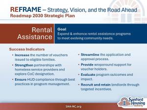 Rental Assistance Goal of SHA's Roadmap 2030 Five-Year Strategic Plan