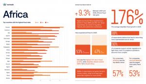 Regional Infographic