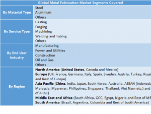 Metal Fabrication Market to Reach USD 32.47 Bn by 2032 | Size, Share, Trends, Forecast, Demand, and Competitive Analysis 7 24219792 metal fabrication market 4