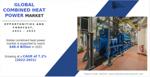 Combined Heat Power Market Growing at 7.2% CAGR Through 2031 – The National Law Review