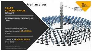 The Solar Concentrator Market is experiencing rapid growth as the global shift towards clean energy intensifies