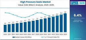 The high-pressure seals market is entering a decade of accelerated expansion, driven by rising industrialization, advancements in materials engineering, and the continued build-out of critical energy and manufacturing infrastructure worldwide High Pressure Seals Market