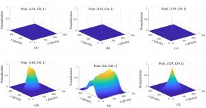 Comparison of OSH-based Holograms correlation results with and without Mellin