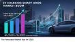 EV Charging Smart Grids Market is growing with the CAGR of 30% during the forecast period 2024-2031 |DataM Intelligence 