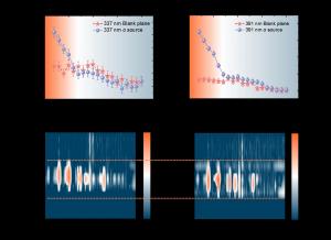 α-source-induced enhancement and lifetime prolongation of nitrogen fluorescence