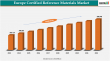 Europe Certified Reference Materials Market to Hit $590.48M by 2032 Amid Rising Demand for ISO 17034-Certified Standards