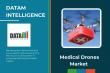 Medical Drones Market Forecast in GCC & MENA Through 2032 | Emerging Players, Application Overview