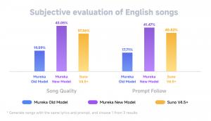 24226111 subjective evaluation of englis