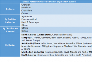 Potassium Chloride Market 1
