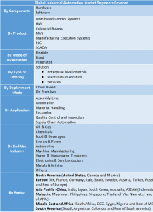 Industrial Automation Market 1