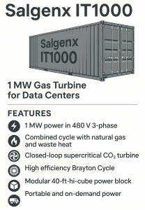 Salgenx today announced the launch of the IT1000, a groundbreaking 1,000 kW gas turbine engineered specifically for data centers, high-performance computing sites, and grid-scale energy storage integration IT1000 1 MW Power Block for Data Centers