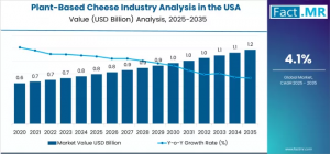 Plant-Based Cheese Industry Analysis in the USA