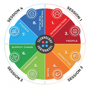 Oxygen8, New Zealand’s largest private consultancy for small and medium enterprises (SMEs), has officially launched its breakthrough MAPS Programme (My Action Plan for Success) at this year’s annual Oxygen8 Conference A Comprehensive Framework for Smarter Business Planning