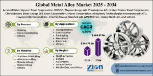 The global metal alloy market Size was valued at approximately USD 343 Metal Alloy Market