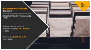 Engineered Stone Market CAGR