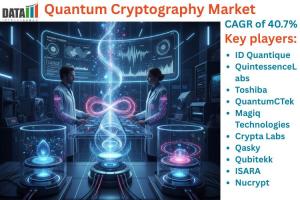 Quantum Cryptography Market