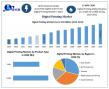 Digital Printing Market Size Surges to USD 94.34 Billion in 2032, Driven by Rising Demand, Share, Trends and Forecast 
