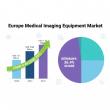 The Europe Medical Imaging Equipment Market to reach USD 1.54 billion by 2031, Germany Holds 26.4% Market Share | DataM 