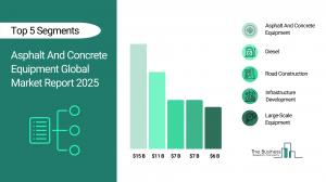 Asphalt And Concrete Equipment Market Size