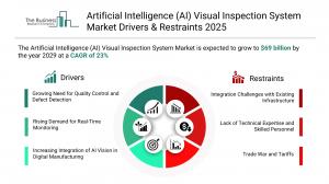 Artificial Intelligence (AI) Visual Inspection System Market Growth Forecast