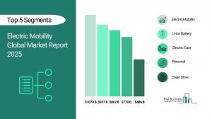 Electric Mobility Market to Surpass $1,070 billion in 2029 Electric Mobility Global Market Report 2025_Segments