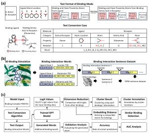 Text Conversion for 3D Binding Prediction