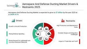 Aerospace & Defense Ducting Market Share