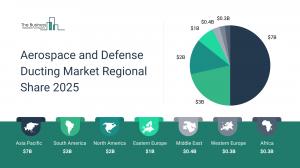 Aerospace & Defense Ducting Market Drivers