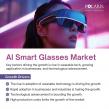 The global AI smart glasses market is projected to attain a value of USD 7.15 bn by 2034, by registering an 11.8% CAGR.
