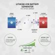 Lithium-ion Battery Separator Market Surges: New Visual Highlights Breakthrough Growth Opportunities 2025
