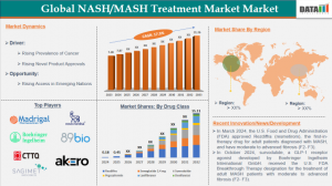 Market Size and Growth
According to DataM Intelligence, the Global NASH/MASH Treatment Market was valued at USD 7 NASH Or MASH Treatment Market