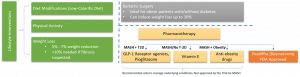 MASH Treatment Market