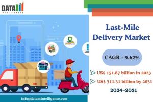 Market Size and Growth
According to DataM Intelligence, the Global Last-Mile Delivery Market was valued at US$ 151 Last-Mile Delivery Market