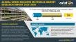 Global Green Building Materials Market to Hit USD 524.17 Billion by 2030 | Arizton
