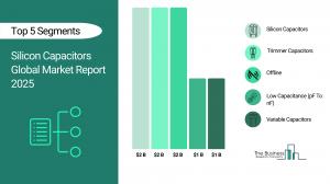 Silicon Capacitors Market
