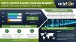 Data Center Liquid Cooling Market to Reach USD 10.7B by 2030 with 151% Investment & 135% Power Growth | Arizton