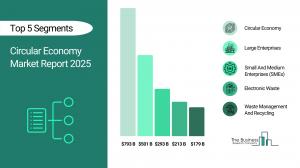 Circular Economy Global Market Report 2025