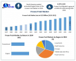 Frozen Fruit Market to Reach USD 12.88 Billion by 2032: Size, Share, Trends, Forecast, Demand, and Competitive Analysis