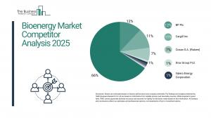 24257086 bioenergy global market report