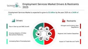 Employment Services Market to Surpass $1,958 billion in 2029 Employment Services Market Growth