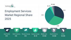 Employment Services Market Trends